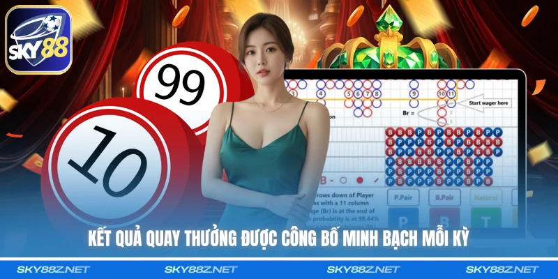 Kết quả quay thưởng được công bố minh bạch mỗi kỳ